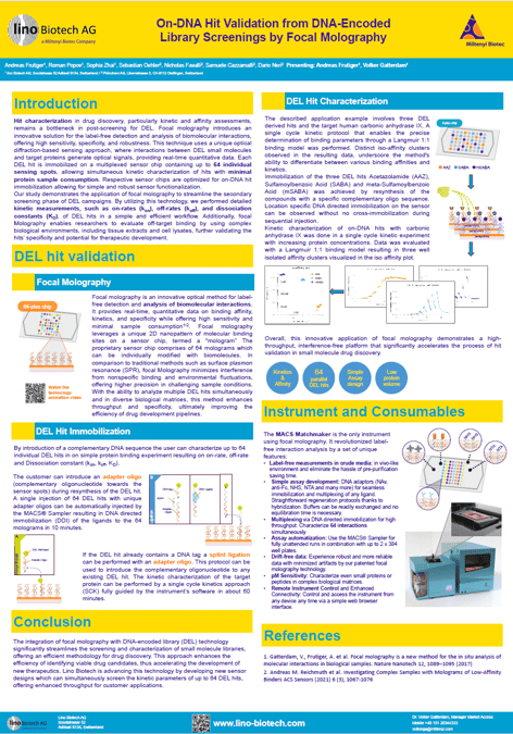 On-DNA Hit Validation from DNA-Encoded Library Screenings by Focal Molography
