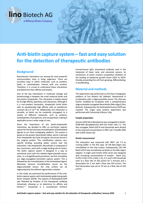 Anti-biotin capture system – fast and easy solution for the immobilization and characterization of your biotinylated ligands