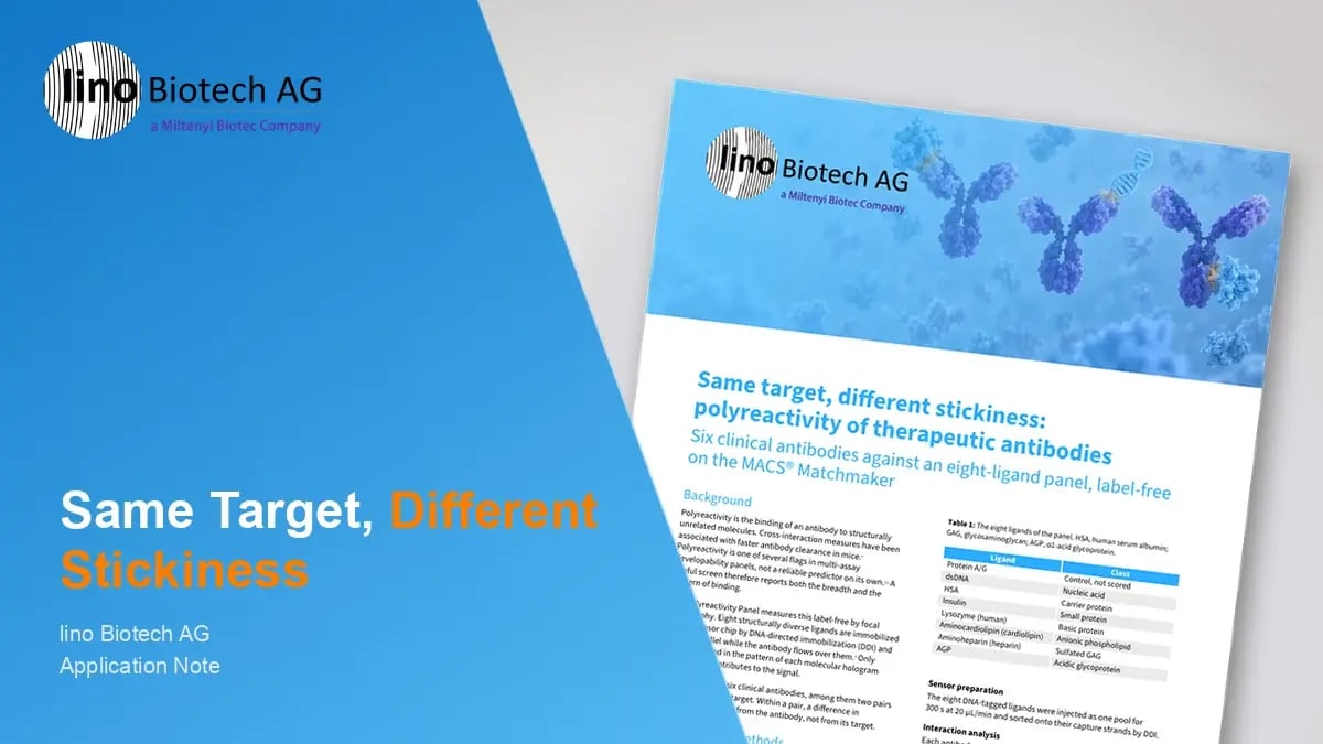 Same target, different stickiness: polyreactivity of therapeutic antibodies
