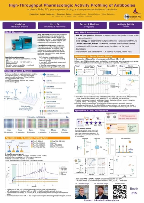 High-Throughput Pharmacologic Activity Profiling of Antibodies
