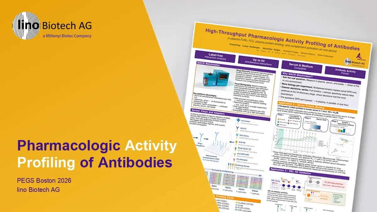 High-Throughput Pharmacologic Activity Profiling of Antibodies
