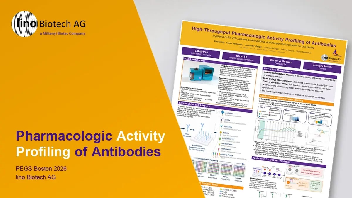 High-Throughput Pharmacologic Activity Profiling of Antibodies
