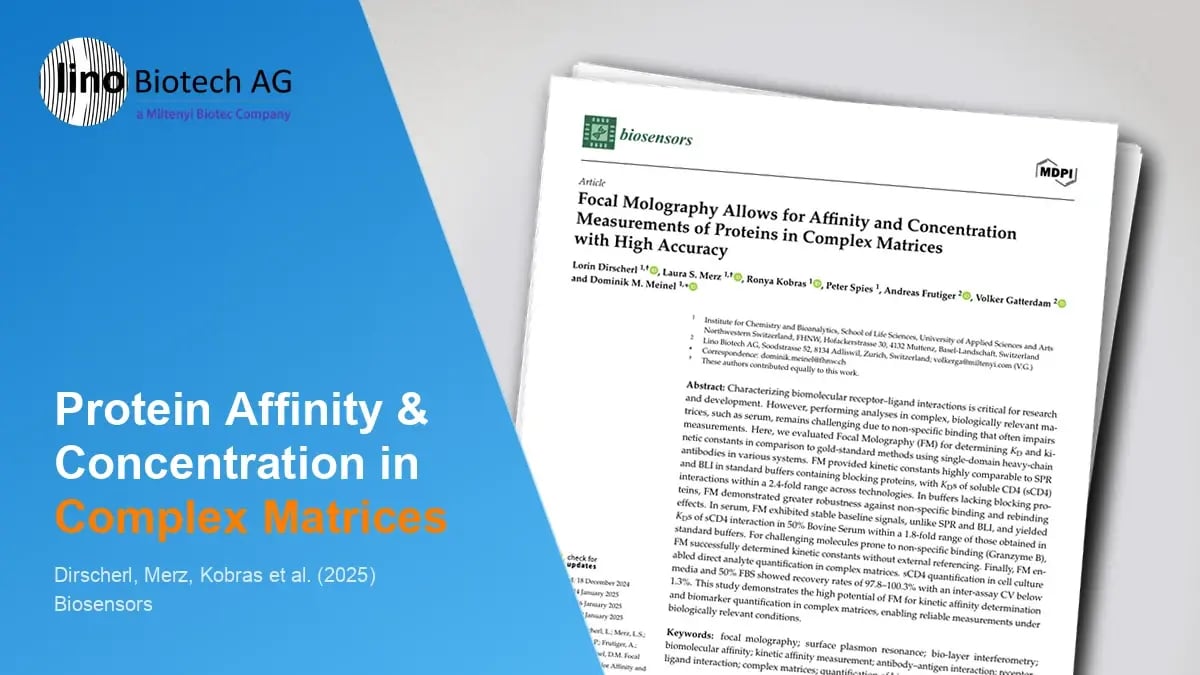 Focal Molography Allows for Affinity and Concentration Measurements of Proteins in Complex Matrices with High Accuracy