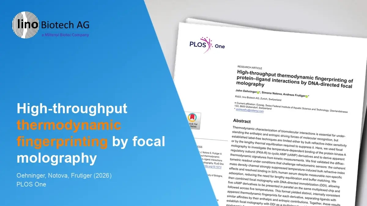 High-throughput thermodynamic fingerprinting of protein–ligand interactions by DNA-directed focal molography