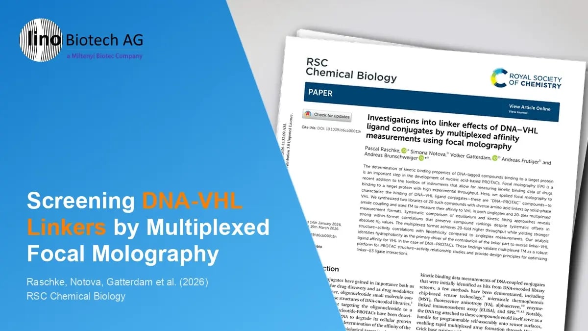 Investigations into Linker Effects of DNA-VHL Ligand Conjugates by Multiplexed Affinity Measurements Using Focal Molography