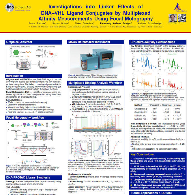 Screening 20 DNA-PROTAC Linkers in a Single Experiment