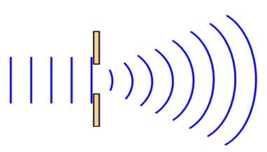 diffraction