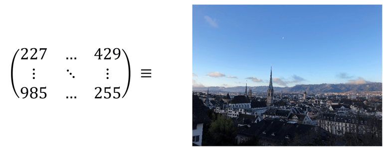 image_matrix