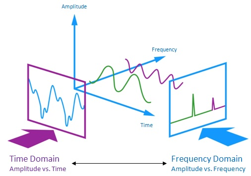 time_frequency