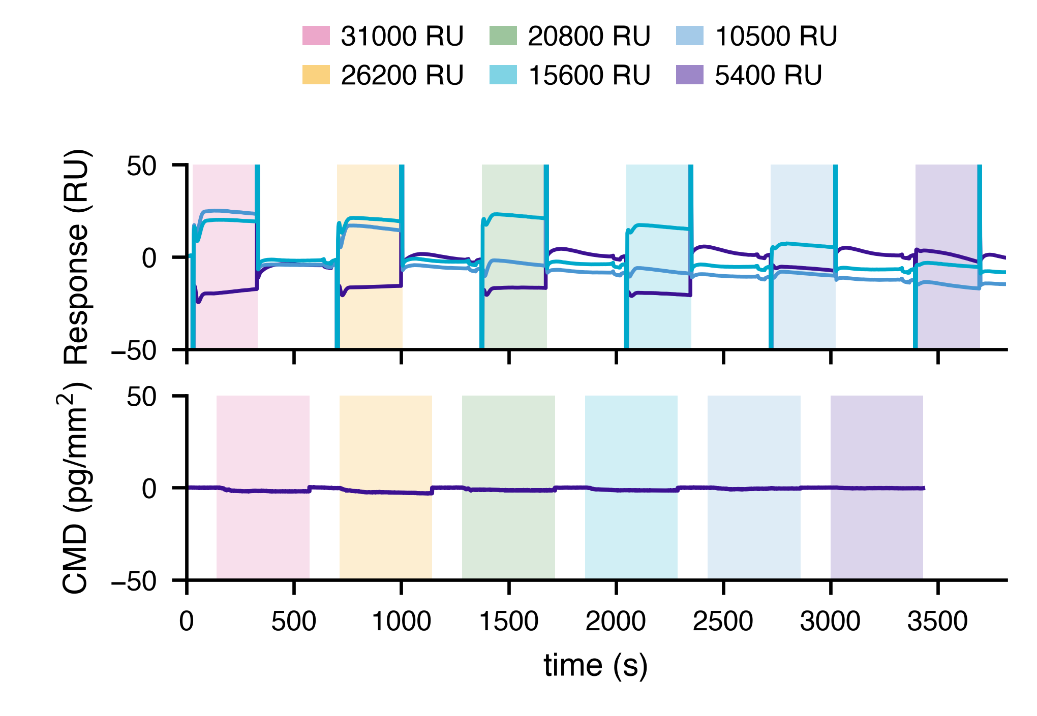 Response to glycerol injections: Biacore and focal molography