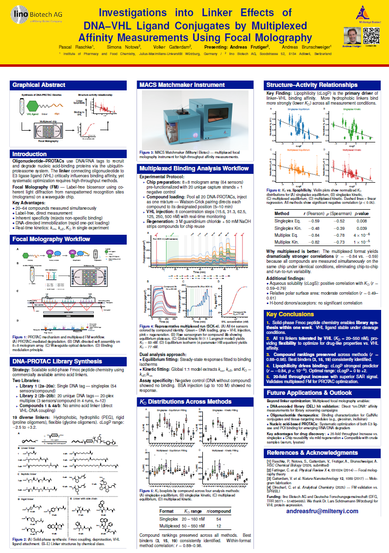 TPD Induced Proximity Poster-Thumbnail_2